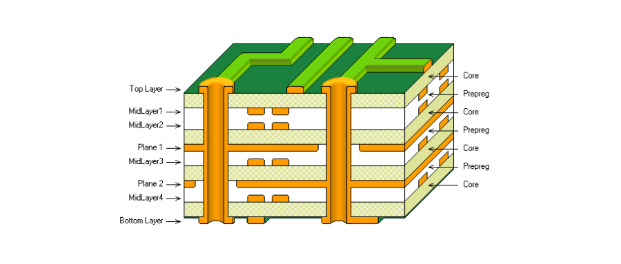 PCB研习社-明阳电路-全球技术领先的PCB制造商