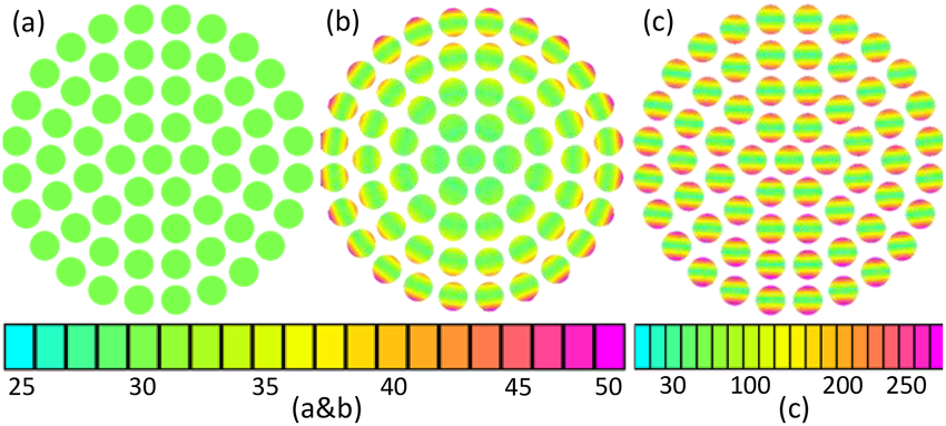 Current density distribution of an ideal copper litz wire carrying 14.png Current density distribution of an ideal copper litz wire carrying 14.png