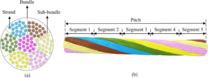 AC resistance modeling of Litz wire integrating segmented equivalent.png AC resistance modeling of Litz wire integrating segmented equivalent.png